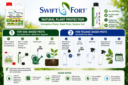 Swift Fort - Stimulates Plants to Repel Pests & Feeds the Soil Microbes